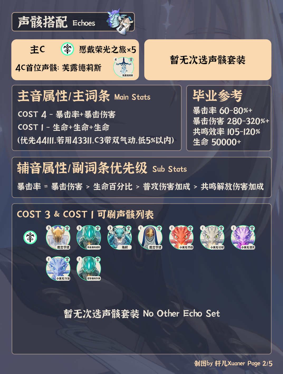 鳴潮卡提希婭聲骸推薦