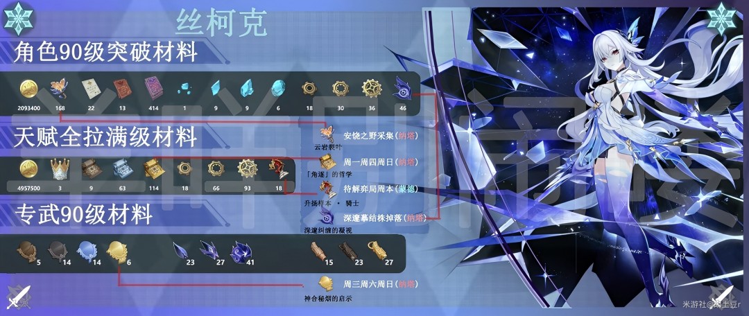 原神絲柯克突破材料一覽