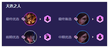 云頂之弈三國莎彌拉陣容怎么搭配