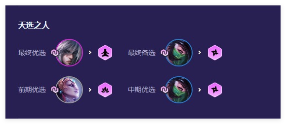 云頂之弈4忍刺陣容怎么搭配